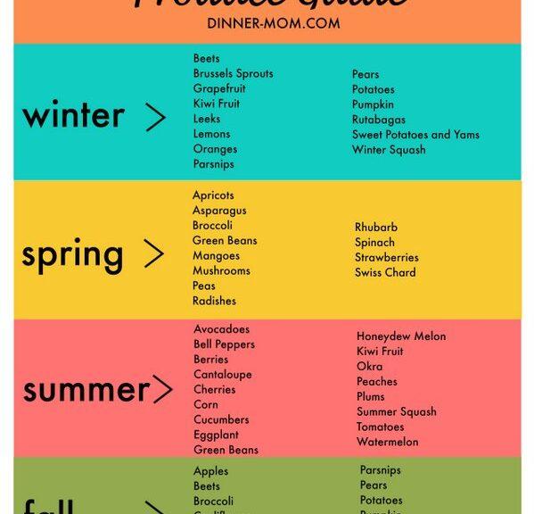 your-seasonal-fruit-chart-fruit-season-chart-fruit-in-season-seasons-chart-roro-toto